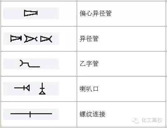 常用圖例及說明管件管道符號02重點說明常用設備符號01設備,管件管道