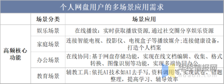 2022年中国个人网盘主要产业政策、上下游产业链分析