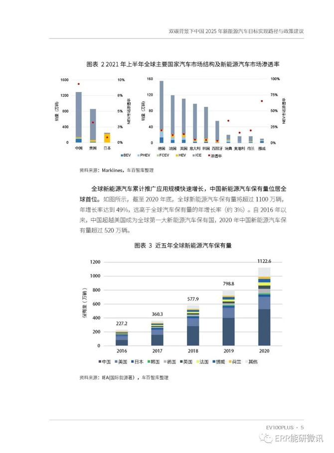 ERR能研微讯, 双碳背景下中国2025年新能源汽车目标实现路径与政策建议