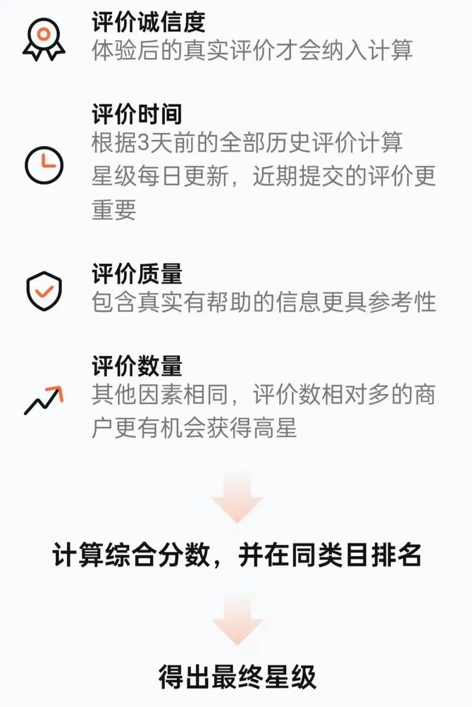 ����ƾ��Ƽ�, �����о���������ӿ���3.5�ֲ���������.......