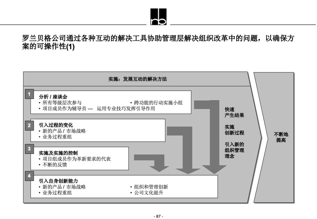 企業集團組織結構和管理體系設計方法論