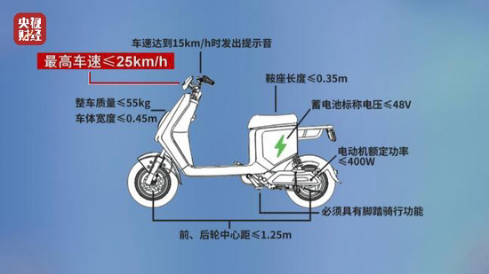 電動單車違規提速太危險綠源回應沒有解碼裝置後續加強升級