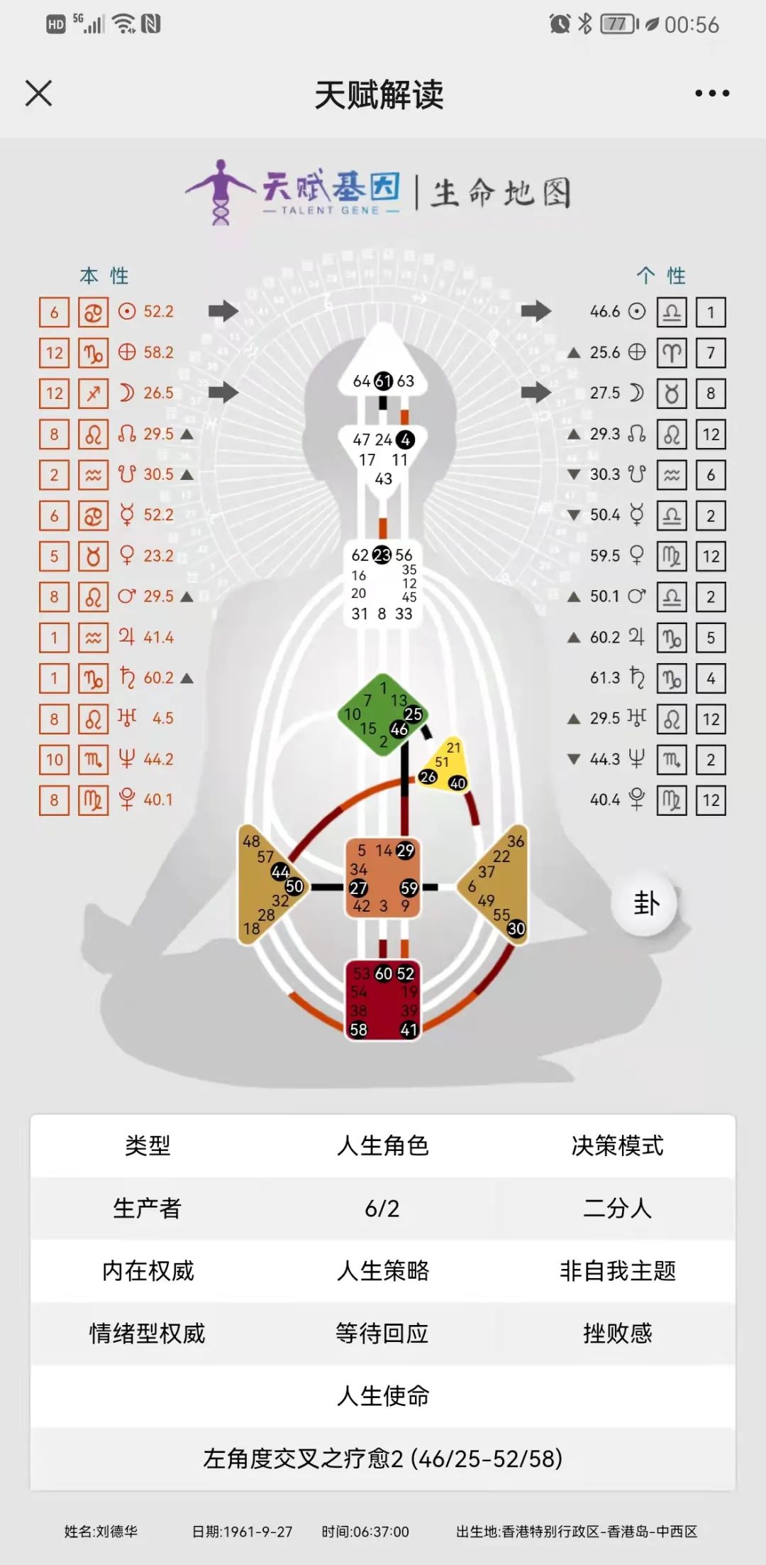 人类图西游记, 6/2刘德华眼中的第一美女是3/5关之琳