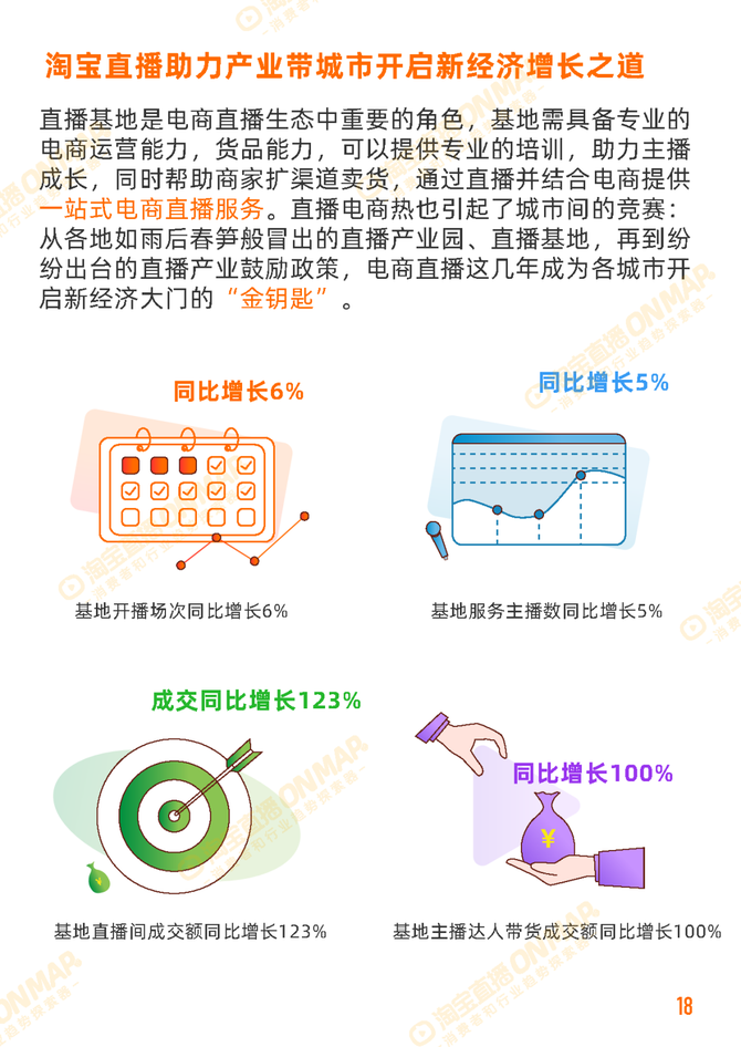 行业报告智库, 2022年淘宝直播6月消费趋势报告内容