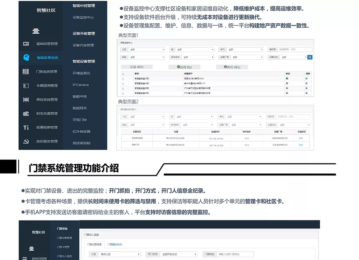 企服商城, 智慧社区解决方案,点赞科技