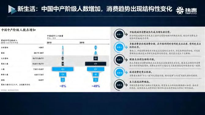 中國文旅新變量如何重構產業