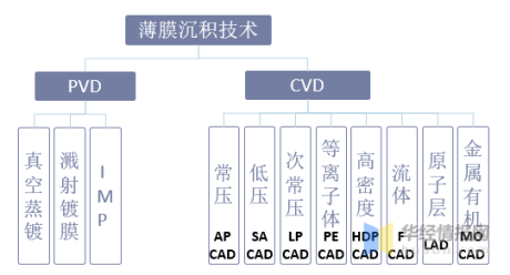 中国CVD设备市场规模、市场结构、市场竞争格局及重点企业分析