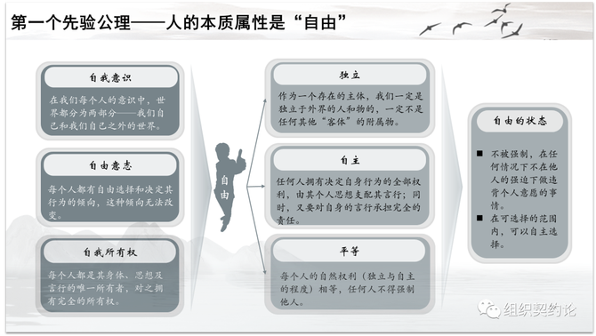 刘三郎, 组织契约论——基于自然法和企业家理论的企业管理体系构建