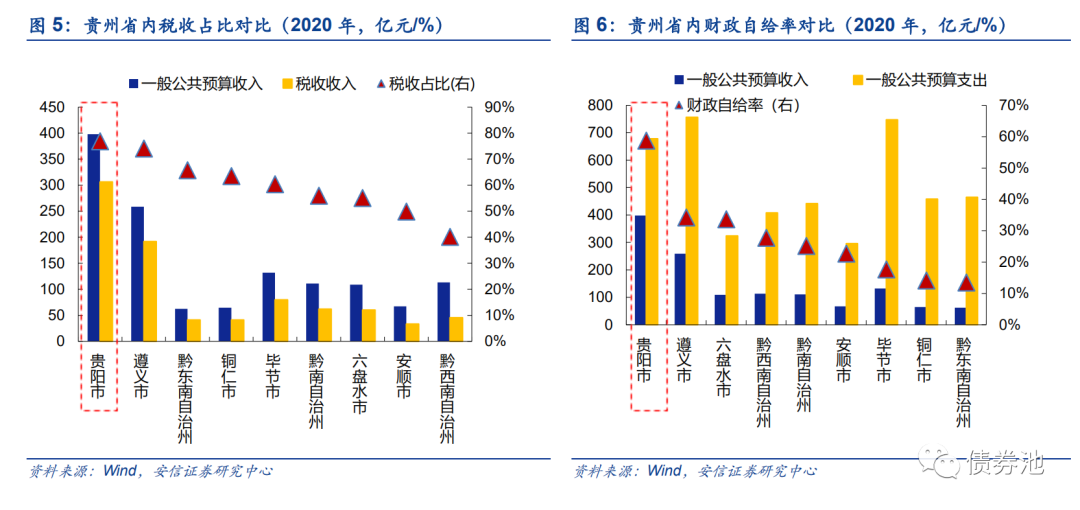 貴州城投平臺梳理_讀懂abs-商業新知