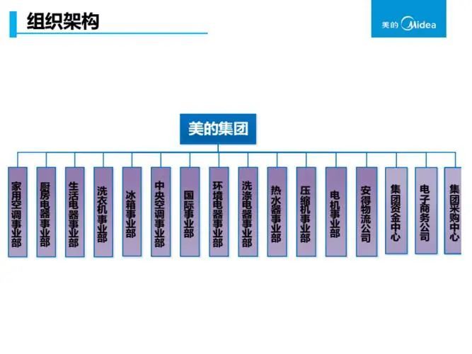 華為團隊管理之道能打勝仗的團隊組織架構要如何設計推薦閱讀