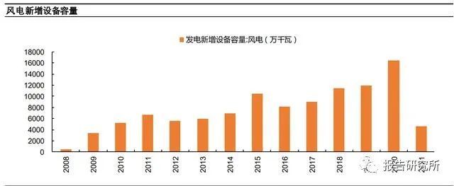 新知达人, 碳中和专题报告：梳理产业低碳转型的政策脉络（附下载）