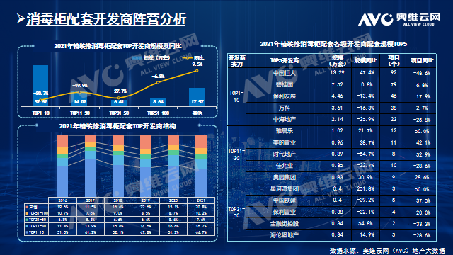 2021年中國房地產精裝修市場總結之廚電_奧維雲網-商業新知