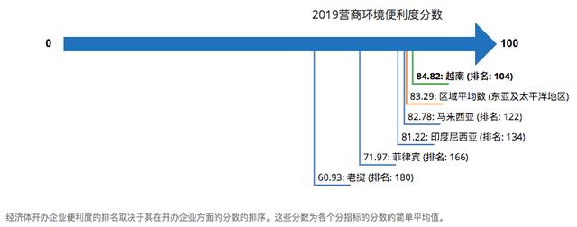 新知图谱, 被中国制造企业宠爱的越南,正在重复中国的故事