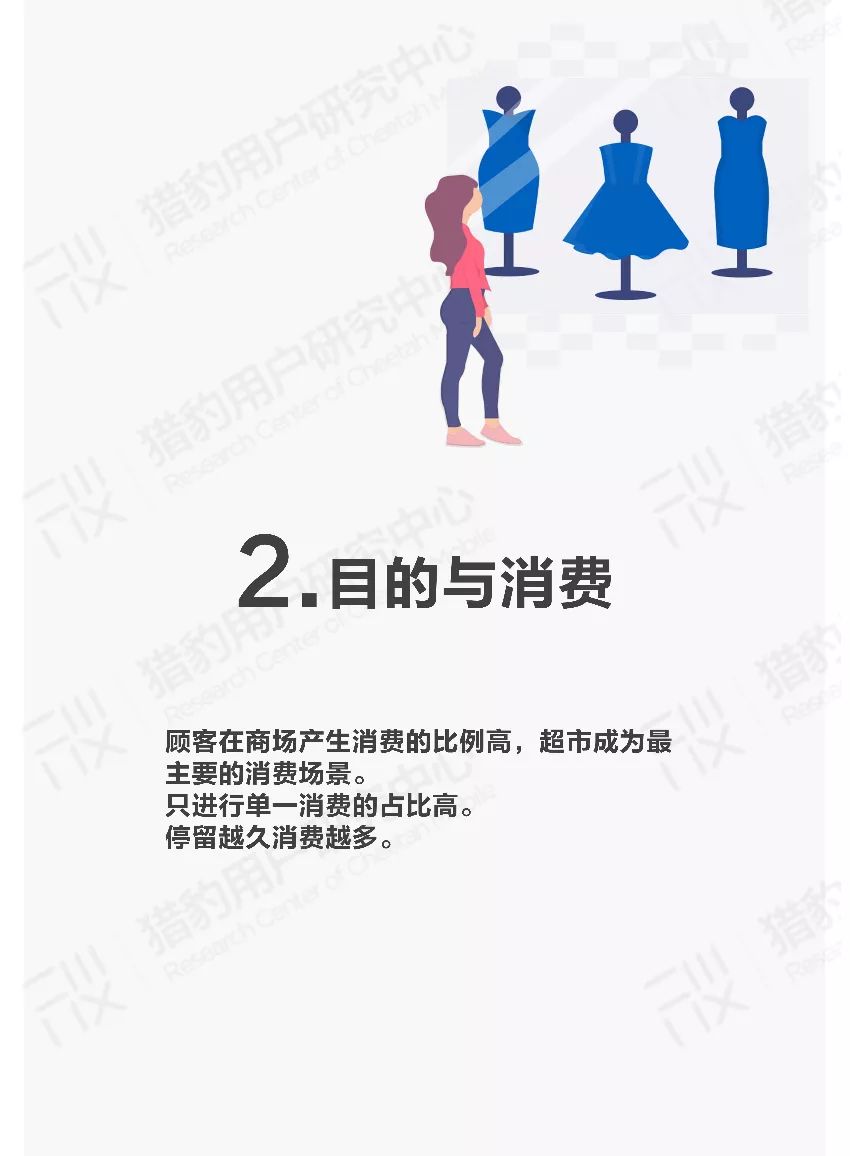 新知图谱, 2019年商场场景下顾客行为调研报告