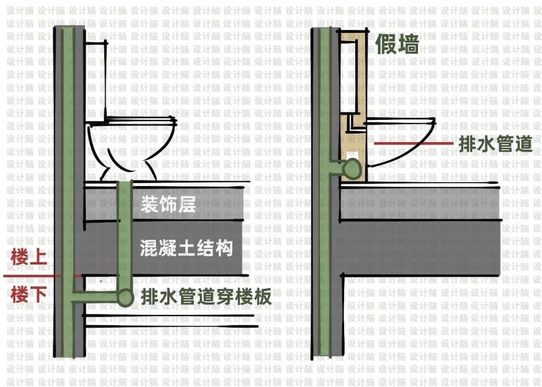 墙挂式座便器排水方式图片