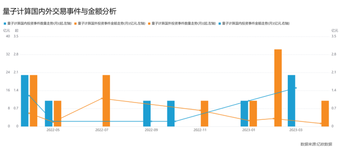 新知达人, 专注高端算力服务，这家服务商获投数千万美金