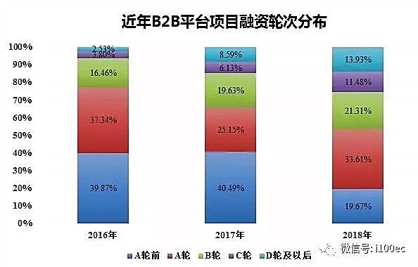 新知图谱, 【干货】腾讯 阿里为何重新争夺B2B这桩生意?