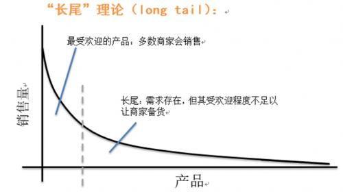 新知图谱, 巨头下场,小熊电器能跑多远?