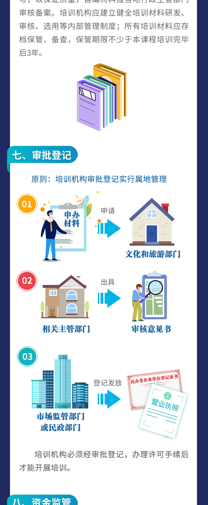 新知达人, 重大利好!艺术类培训机构不用申请办学许可证,不再限制办学面积大小