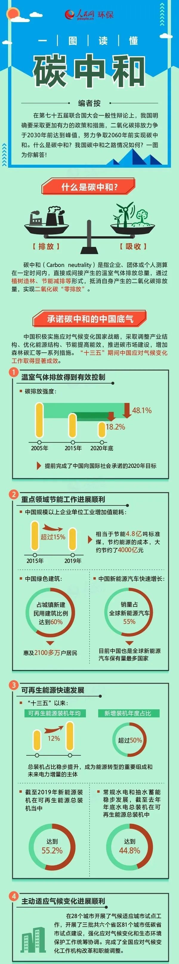 被写入十四五规划的"碳达峰"和"碳中和"到底是什么?