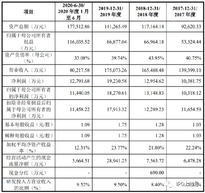 审计经理人, 实务 | IPO审核中，资金流水核查如此重要，核查的标准应该怎么定？（附28个案例）