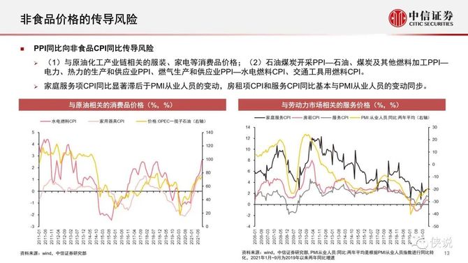 新知达人, 2022年宏观与大类资产配置策略：全球通胀背景下的大类资产展望（中信证券）