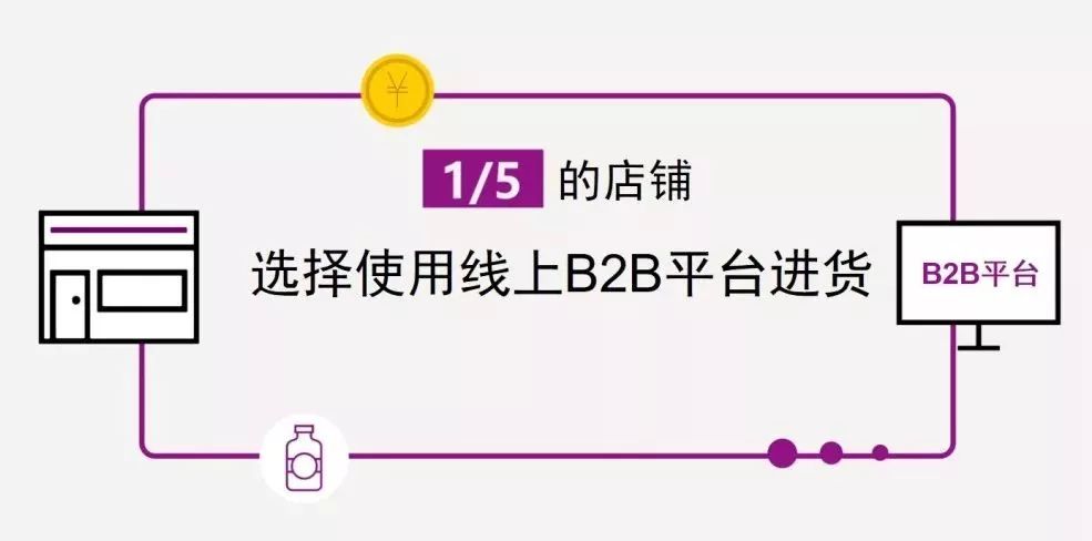 新知图谱, 2019中国10大消费趋势报告,未来的消费市场有哪些趋势?