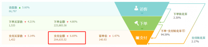 新知达人, 建议你一定要尝试的赚钱项目,一周赚20W