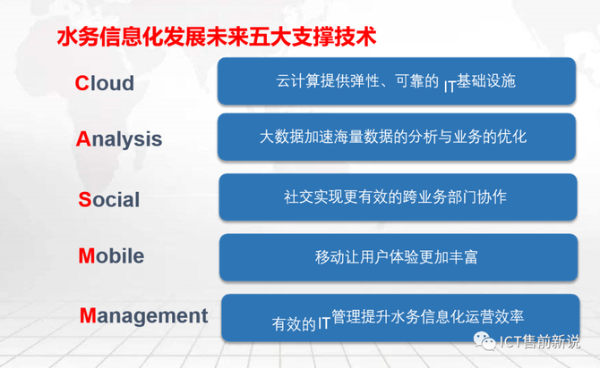 ICT售前新说, 智慧水务大数据平台建设方案