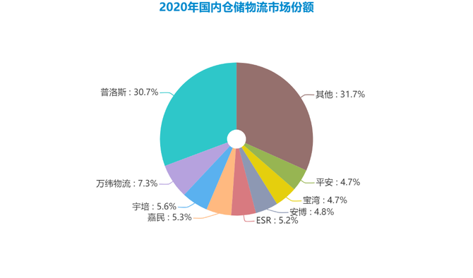 京东物流跟京东快递哪个贵（京东物流和京东快递的收费区别） 京东物流跟京东快递哪个贵（京东物流和京东快递的收费区别）《京东快递和京东物流价格》 物流快递