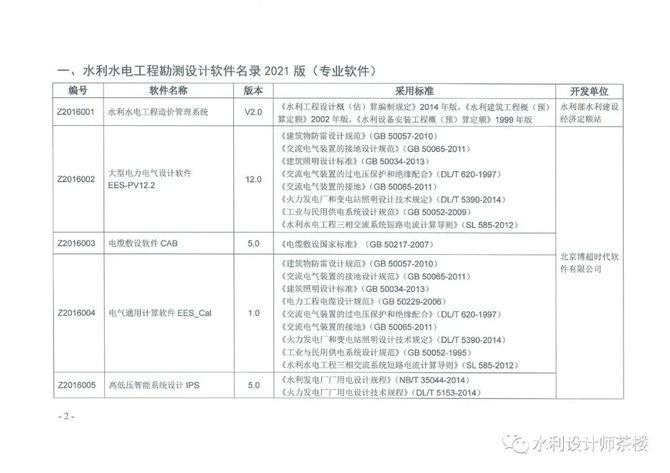 水利工程师茶楼, 水利水电工程勘测设计计算机软件名录（2021）版