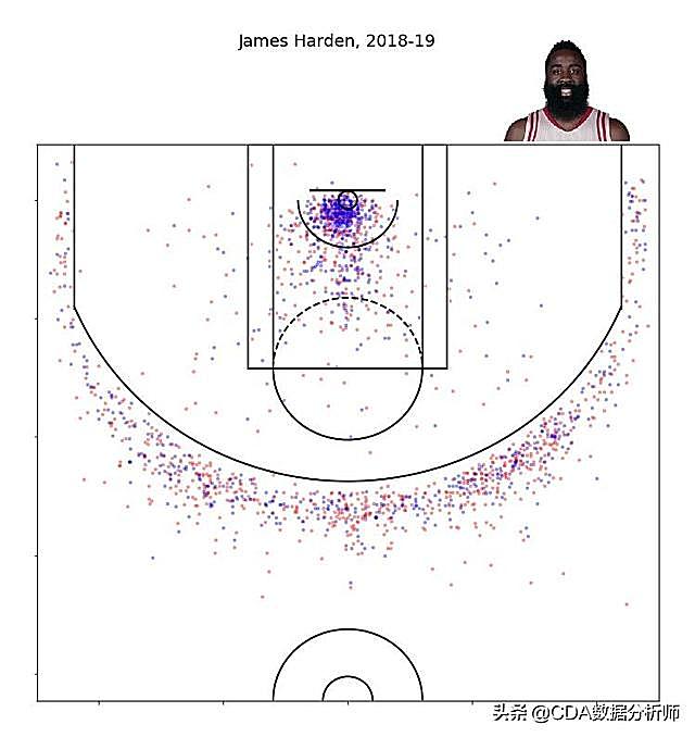 新知图谱, Python告诉你NBA球星都喜欢在哪个位置出手？