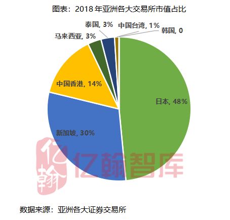 新知图谱, 深度丨关于国内REITs产品发展研究