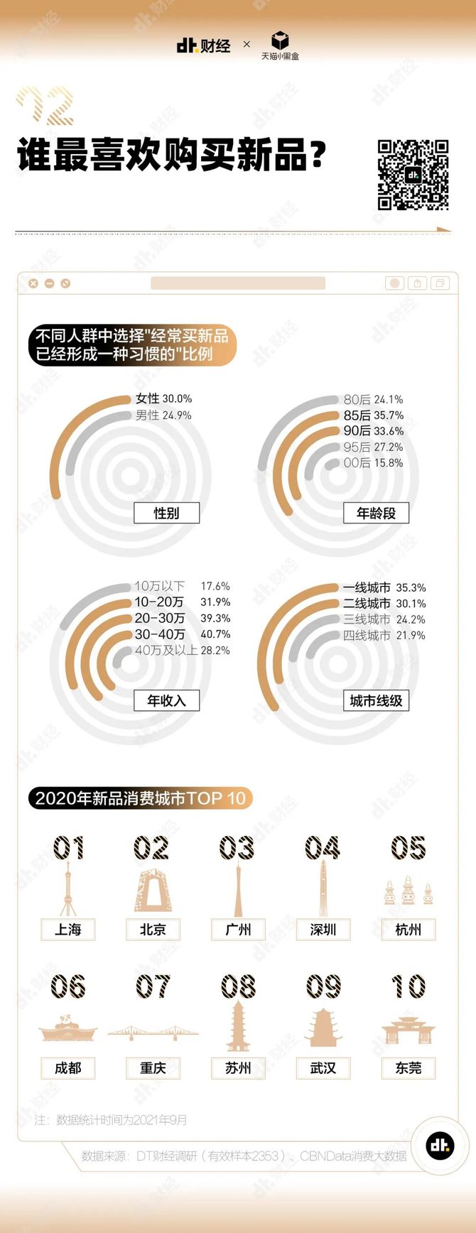 新知达人, 2021新品消费调查报告：人们会为了哪些关键词下单新品？