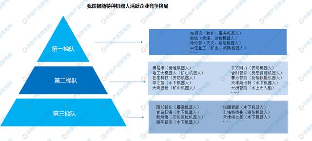 新知图谱, 2019年中国机器人产业细分市场竞争格局分析
