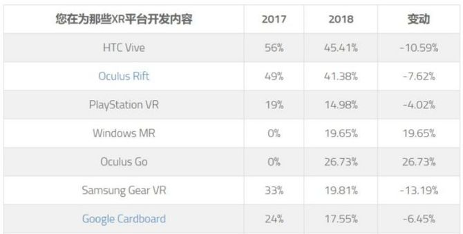 新知达人, 5G能为HTC孤注一掷的VR业务“续一秒”吗?