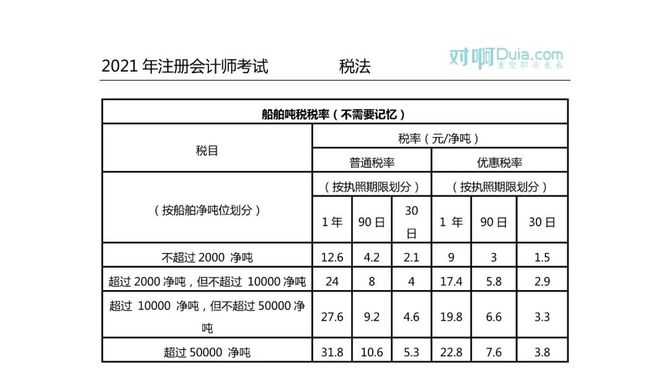 船舶噸稅15環境保護稅14城市維護建設稅,教育費附加,菸葉稅13關稅12