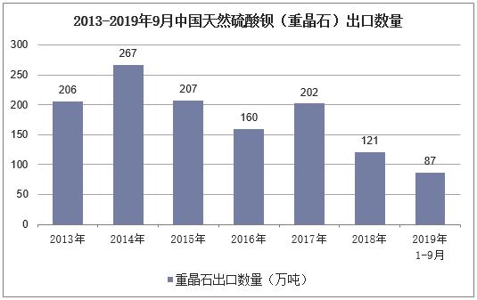 中国重晶石应调整出口结构,加强高附加值产品投入