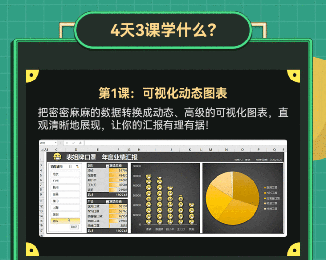 新知达人, 4天彻底“精通Excel”,会Excel的人越来越有钱!