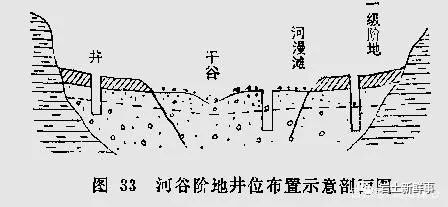 水利設計師茶樓, 珍藏!水文地質找水歌訣!