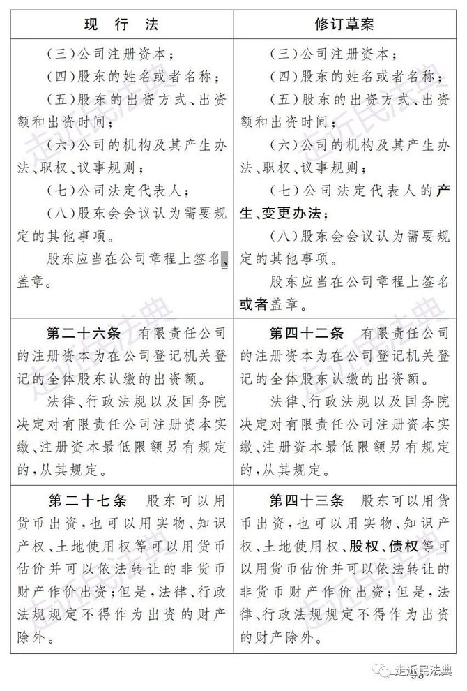 新知達人, 公佈:公司法(修訂草案)附全文下載及修改前後對照表!