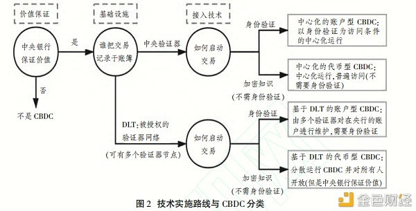 新知图谱, PDT | 数据治理视角下央行数字货币的发行设计创新