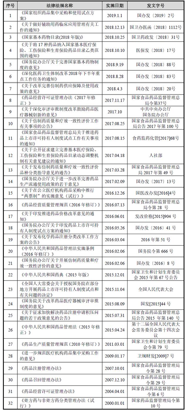 新知图谱, 2019年我国医药行业法律法规及产业政策汇总