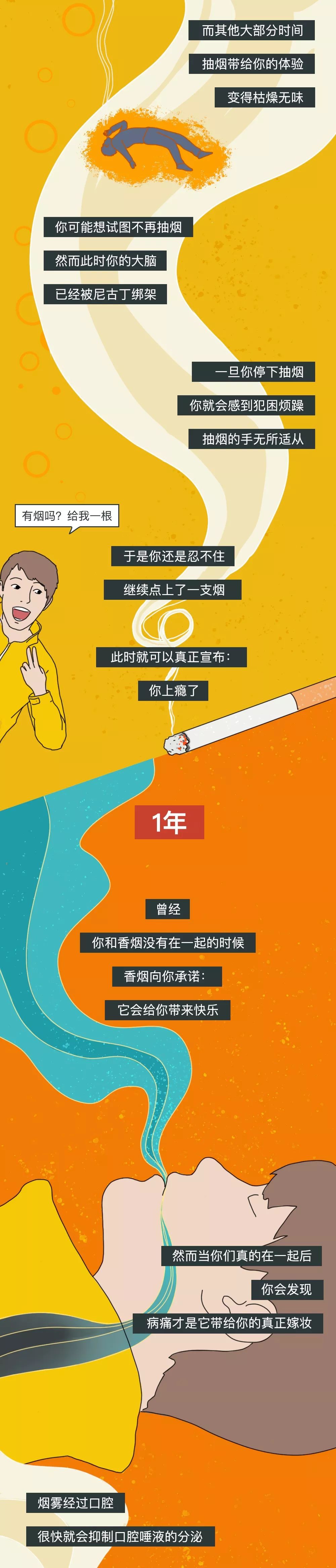 戒烟后身体图片