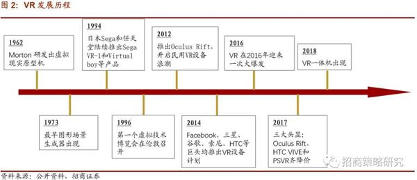 新知达人, 投资角度看VR/AR：5G加速VR/AR发展，中国市场增速高于全球