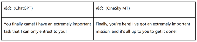 新知达人, 降本50%！OneSky借ChatGPT实现本地化的降本增效
