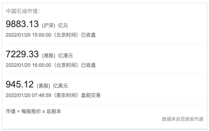 新知达人, 中石油里面出了只“油耗子”?