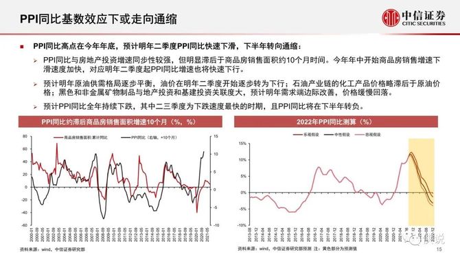 新知达人, 2022年宏观与大类资产配置策略：全球通胀背景下的大类资产展望（中信证券）