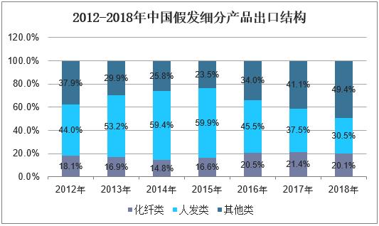 新知图谱, 2019年中国假发行业竞争格局,国内发制品消费观念慢慢与国际接轨