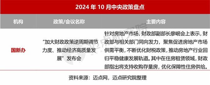 2024年10月住房租赁产业发展报告(图2)